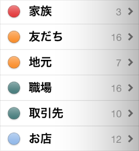 Grouping contacts