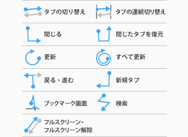 多彩なジェスチャで閉じる、更新、復元